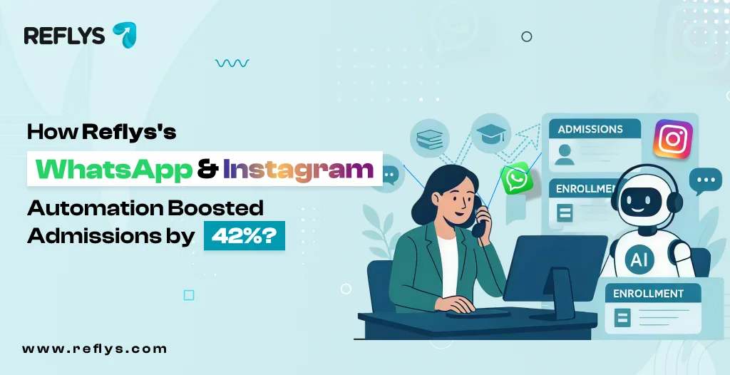 How Reflys's WhatsApp & Instagram Automation Boosted Admissions by 42%