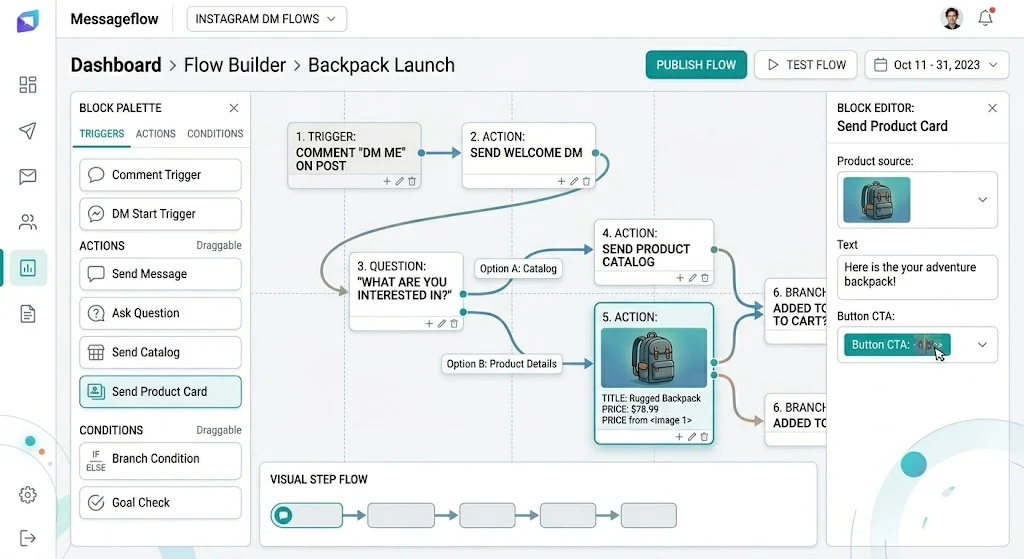 AI bot marketing flow builder for Instagram content planning