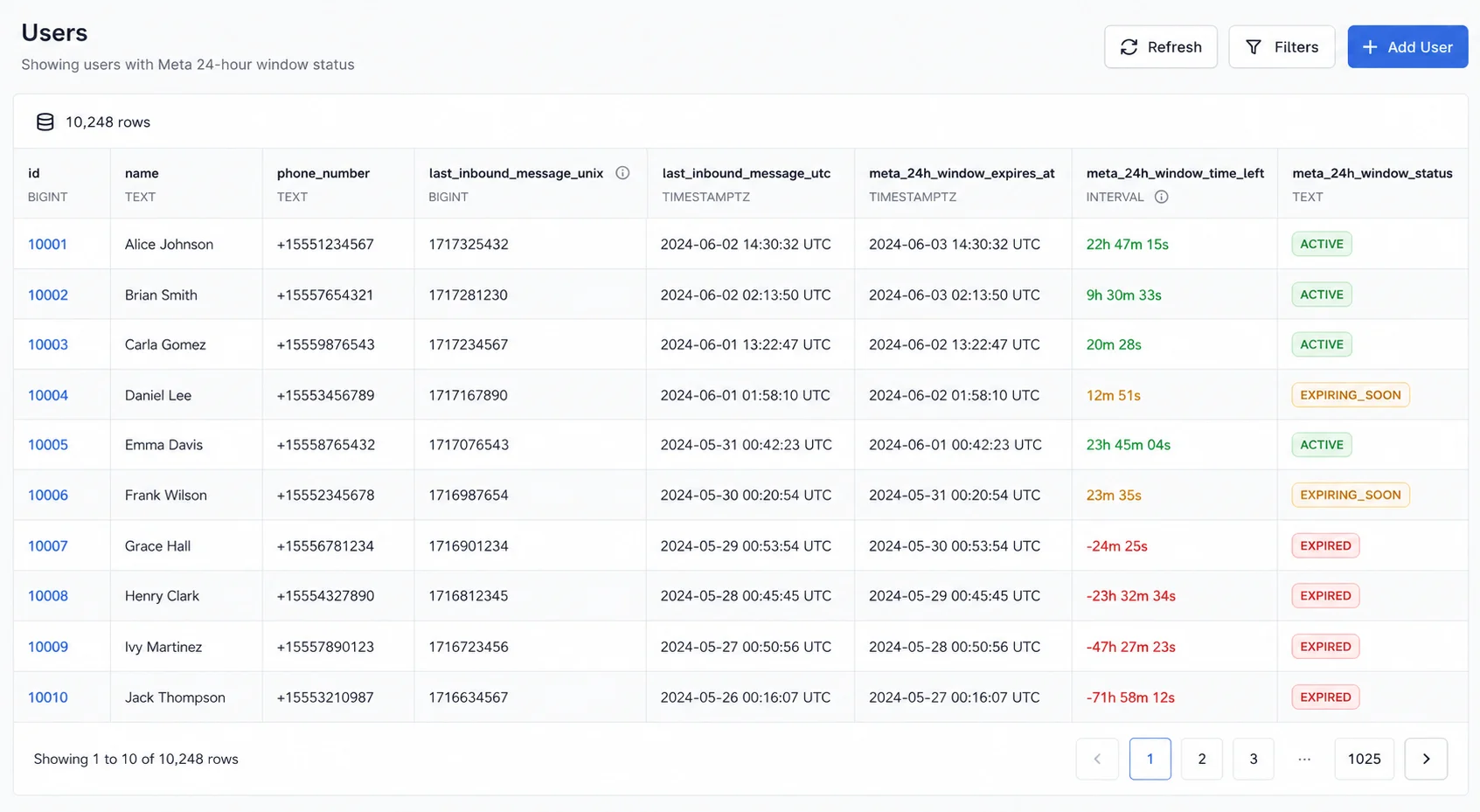Database tracking Meta 24 hour API interaction window timestamps