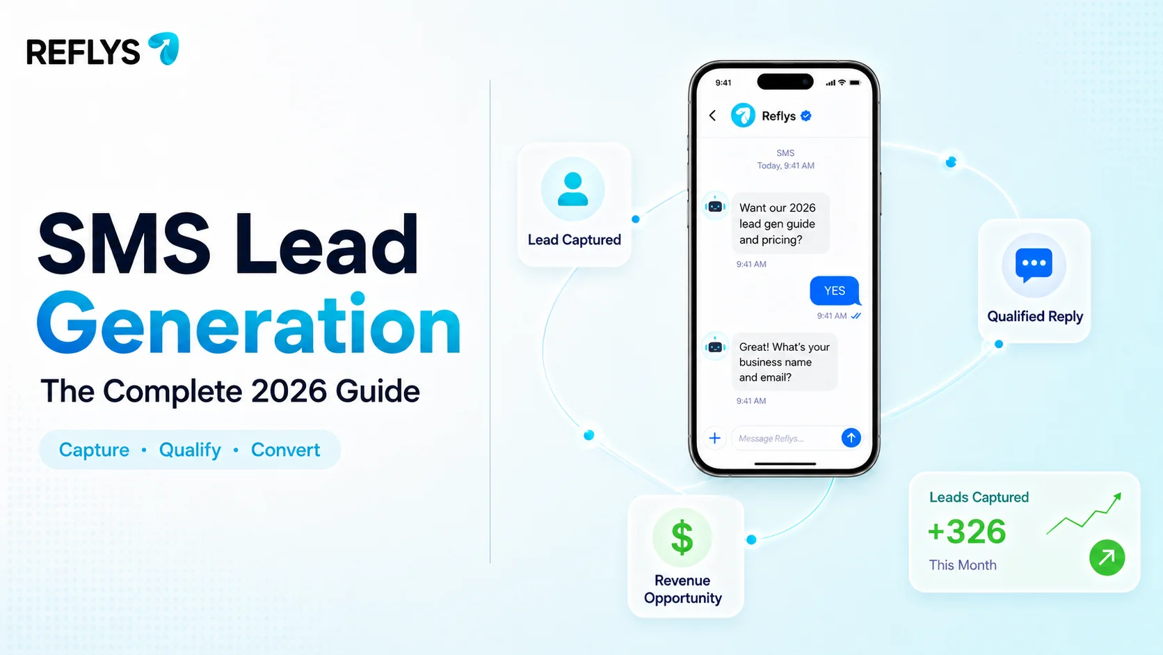 SMS Lead Generation The Complete 2026 Guide
