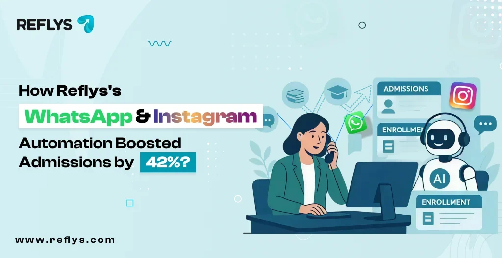 How Reflys's WhatsApp & Instagram Automation Boosted Admissions by 42%